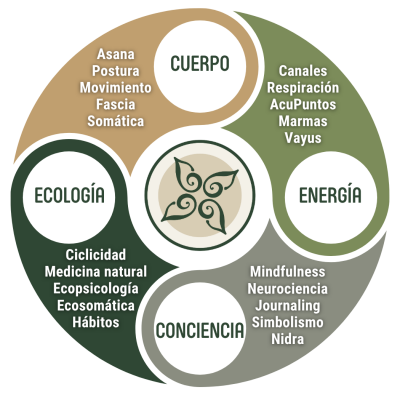 Public Holistic EcoYoga(1)