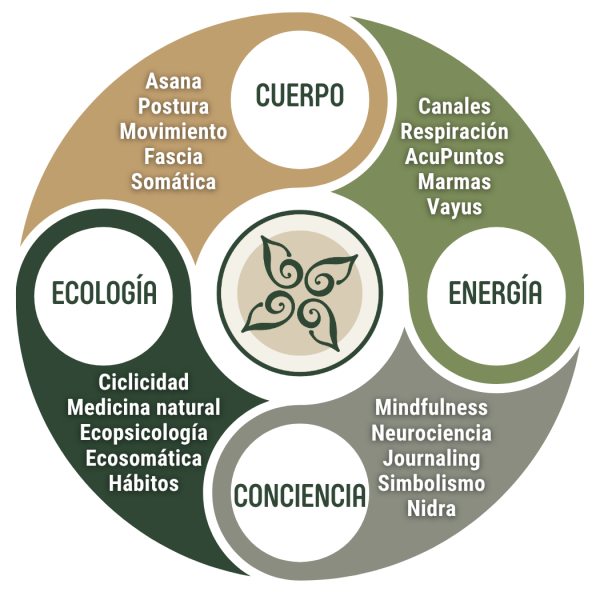 Public Holistic EcoYoga(1)